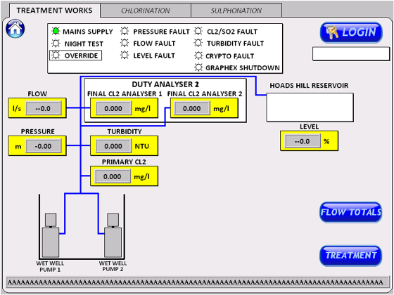 chlorine-dosing-upgrades-portsmouth-water